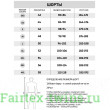 Шорты для бокса Fairtex BS1901 (черный) XL